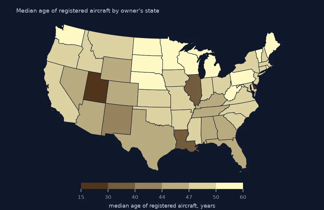 Map of lower-48 states shaded by median age of registered aircraft, youngest in Utah and Delaware, oldest across the northern states.