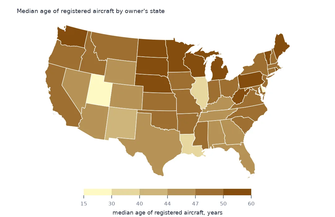 Map of lower-48 states shaded by median age of registered aircraft, youngest in Utah and Delaware, oldest across the northern states.