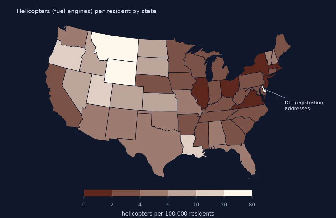 Map of lower-48 states shaded by helicopters per resident, darkest in Montana, Wyoming, Louisiana and Delaware, with Delaware labelled as a registration-address effect.