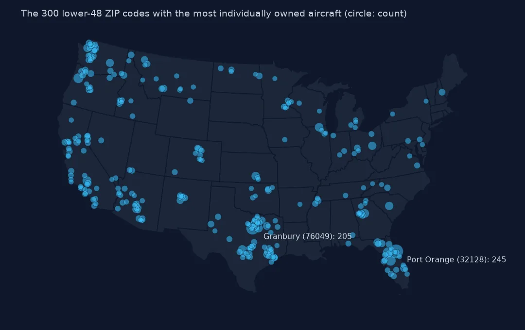 Map of the lower 48 with circles for the 300 ZIP codes with the most individually owned aircraft, clustered in Florida, Texas, California and the Pacific Northwest, with Port Orange and Granbury labelled.