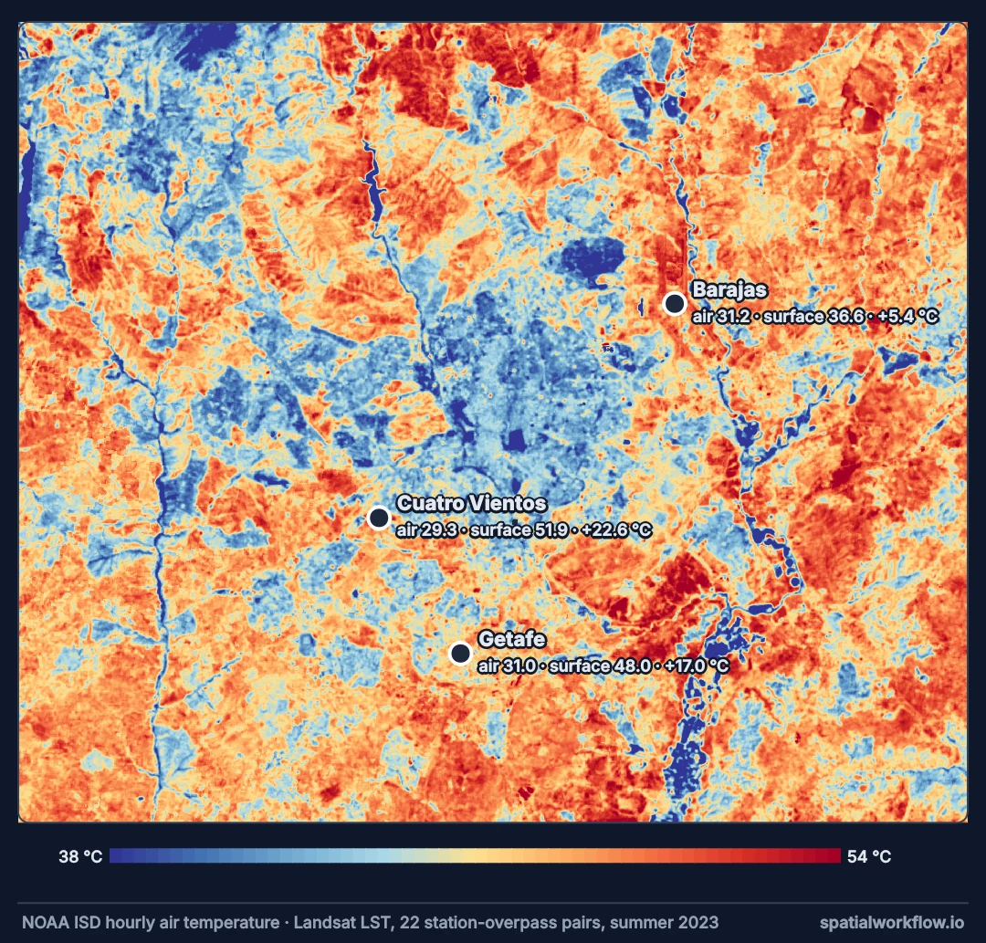 Land surface temperature map of the Madrid area with three weather stations marked: Barajas in the north-east, Cuatro Vientos in the west and Getafe in the south, each labelled with its mean air temperature, surface temperature and the gap between them.