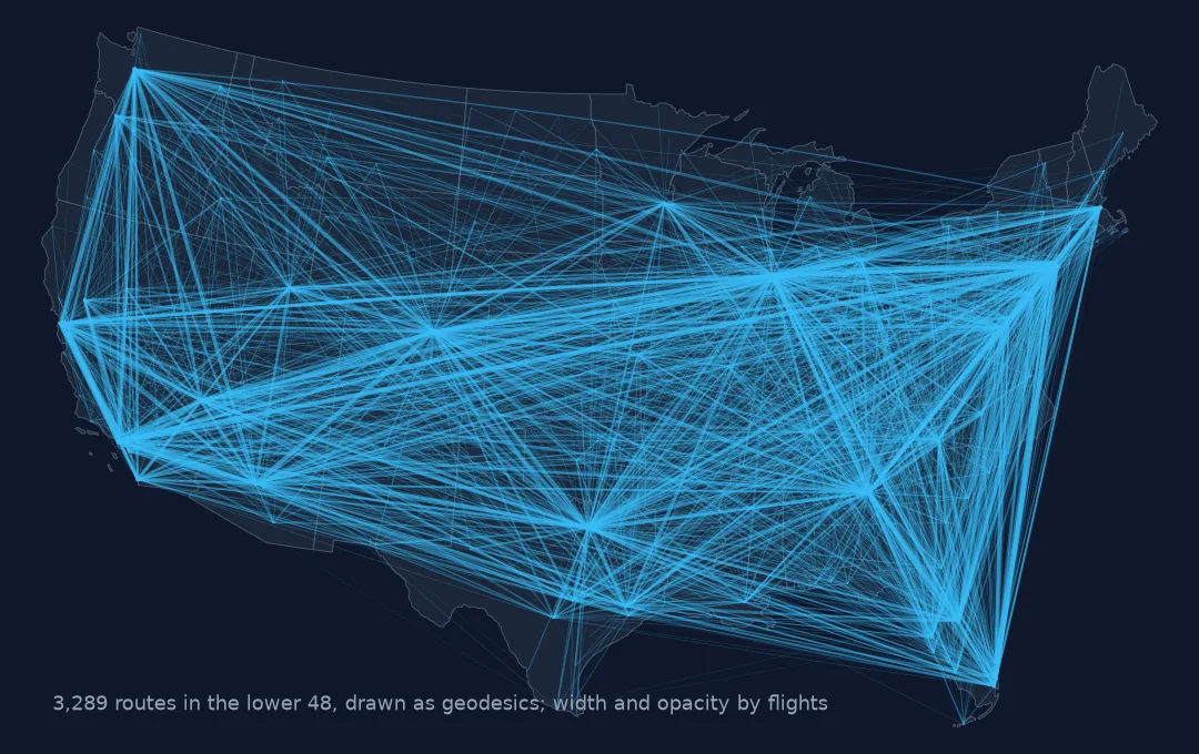 Map of the domestic airline routes in the lower 48 drawn as curved great-circle lines in Conus Albers, thicker and more opaque on busier routes. Dense bundles radiate from Denver, Dallas, Chicago, Atlanta and the coasts.