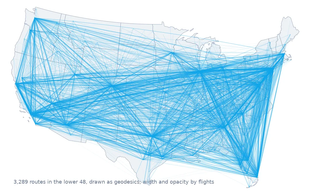 Map of the domestic airline routes in the lower 48 drawn as curved great-circle lines in Conus Albers, thicker and more opaque on busier routes. Dense bundles radiate from Denver, Dallas, Chicago, Atlanta and the coasts.