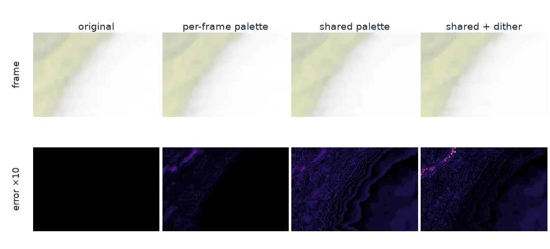 Magnified crops of a cloud edge over shaded relief from the Hurricane Beryl loop: the original, a GIF with a palette per frame, a GIF with one shared palette, and a shared palette with dithering, above amplified error maps; the shared-palette error shows contour-like band edges, the dithered one a speckle of noise.