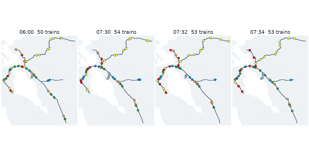 Four frames of BART trains on the San Francisco Bay Area network, coloured by line, at 06:00 with 50 trains and at 07:30, 07:32 and 07:34 with 53 to 54 trains, each dot moving a short way along the track between frames.
