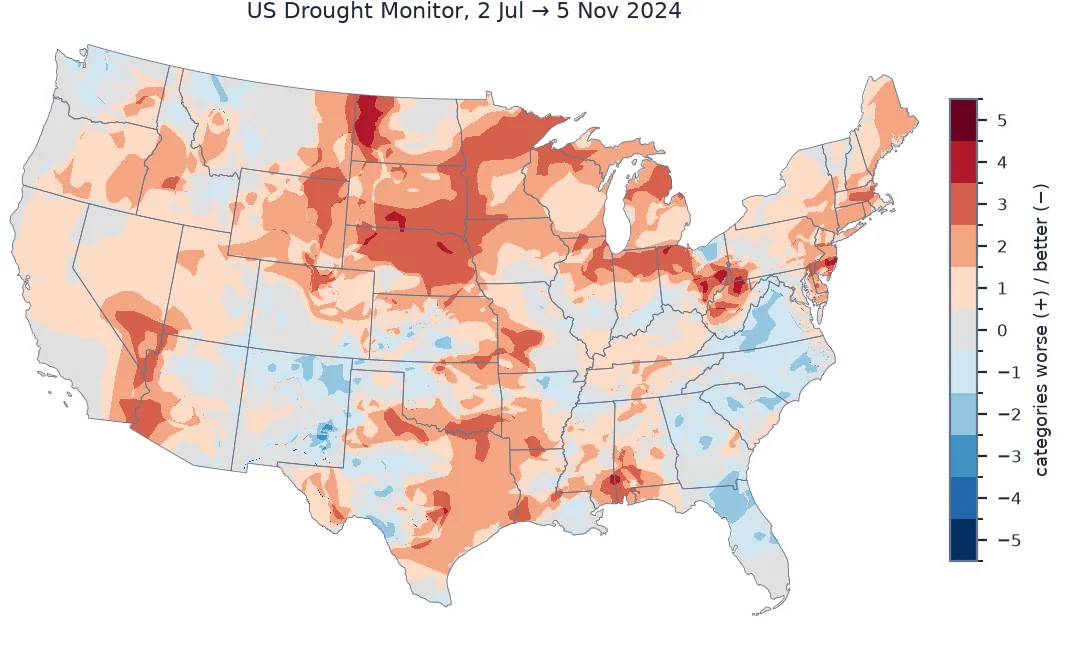 Map of the change in drought category between 2 July and 5 November 2024: most of the northern Plains, Upper Midwest, Ohio Valley and Northeast worsened by two to four categories, while parts of the Southeast and New Mexico improved.