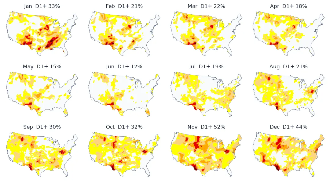 Twelve small maps of the contiguous United States, one per month of 2024, coloured by US Drought Monitor category; drought shrinks to a minimum in June and spreads across most of the country by October and November.