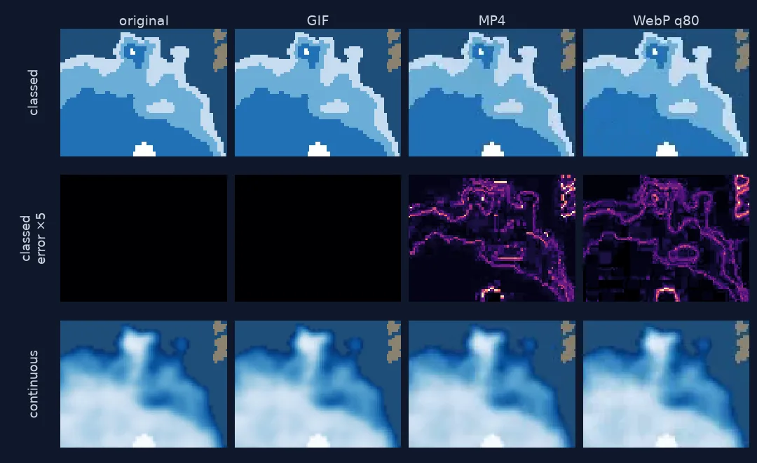 Magnified crops of the September 2012 sea-ice edge as the original frame and as decoded from GIF, MP4 and lossy WebP, for classed and continuous rendering, with an amplified error map: GIF shows no error, while MP4 and WebP errors outline every class boundary.