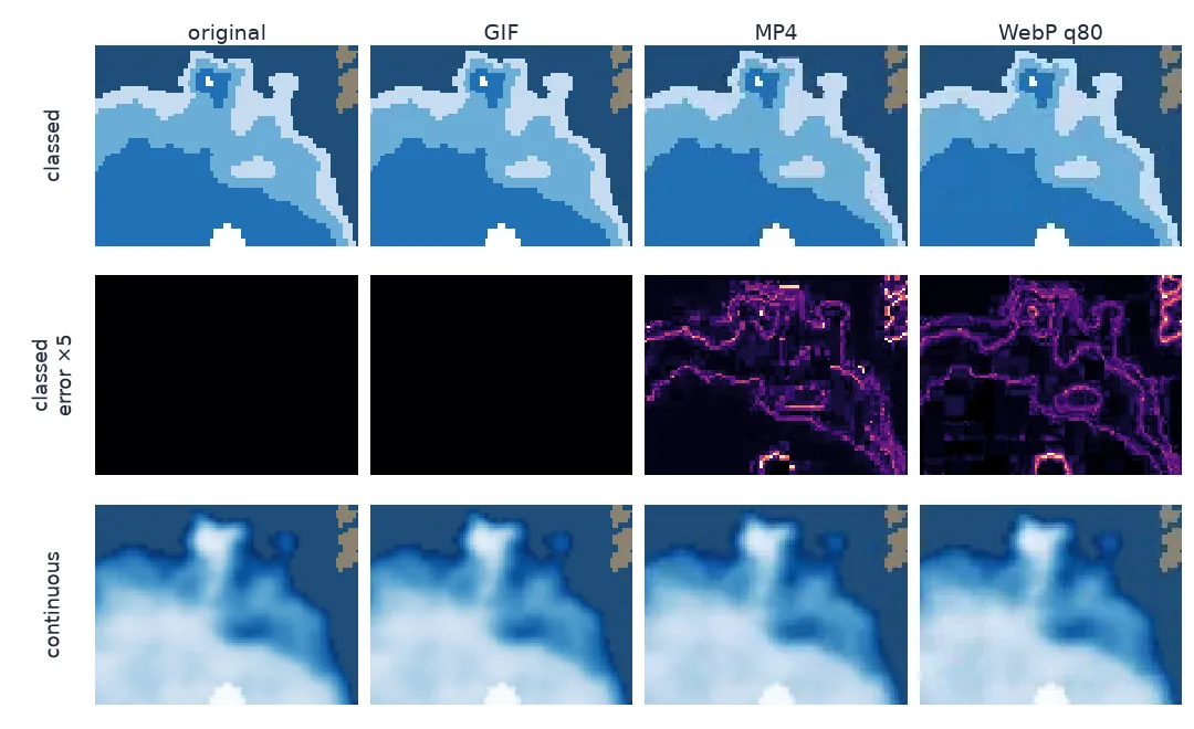 Magnified crops of the September 2012 sea-ice edge as the original frame and as decoded from GIF, MP4 and lossy WebP, for classed and continuous rendering, with an amplified error map: GIF shows no error, while MP4 and WebP errors outline every class boundary.