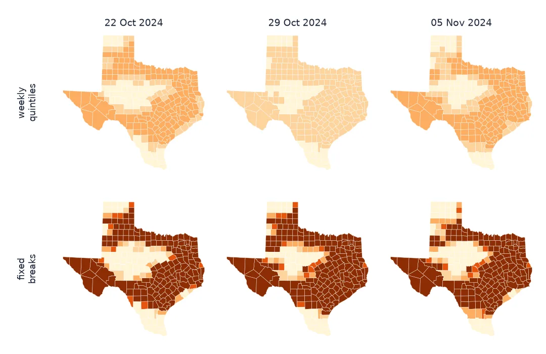 Six maps of Texas counties for 22 October, 29 October and 5 November 2024: in the top row, classified by each week's quintiles, the state changes from mid-orange to pale and back; in the bottom row, with fixed breaks, the same weeks look almost identical, with deep brown drought across the east and west and pale counties in the centre and south.