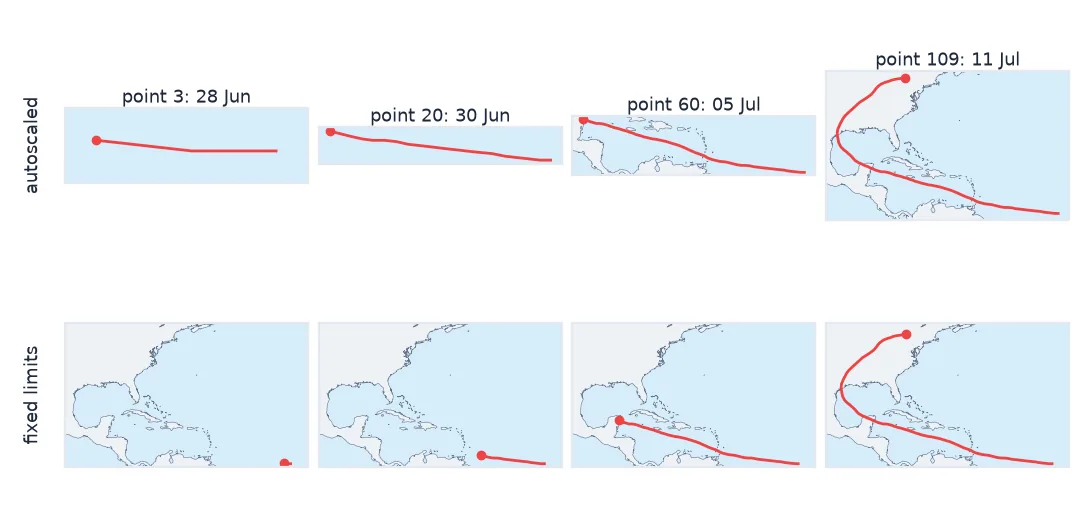 Two rows of four map frames of Hurricane Beryl's track on 28 June, 30 June, 5 July and 11 July 2024: in the top row the map is fitted to the track drawn so far, so it changes shape and scale every frame; in the bottom row the extent is fixed and only the track grows.