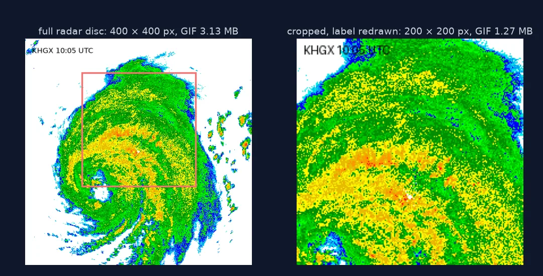 Left: a full KHGX radar frame of Hurricane Beryl at 10:05 UTC, a 400 by 400 pixel disc of green, yellow and orange reflectivity with a red box marking the area around Houston. Right: the 200 by 200 pixel crop of that box, with the time label redrawn in its corner.