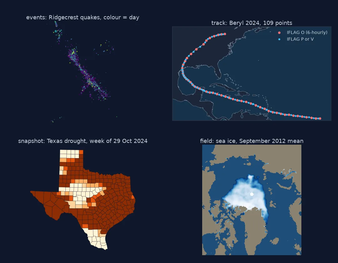 Four maps: Ridgecrest earthquakes as points coloured by day; Hurricane Beryl's 2024 track with original six-hourly points in red and other points in blue; Texas counties coloured by drought class for the week of 29 October 2024; and Arctic sea ice concentration for September 2012.