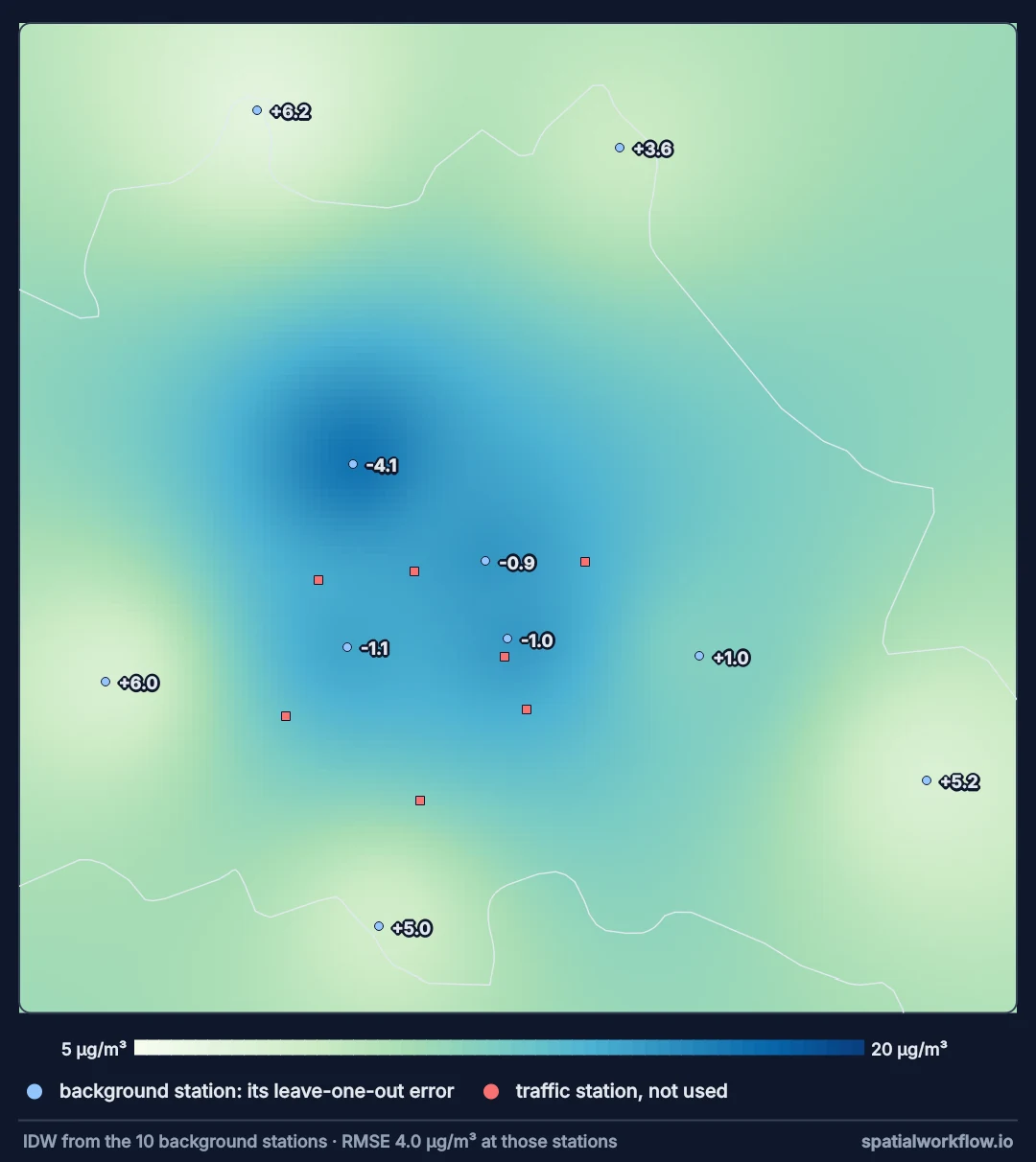 An interpolated NO2 surface of Berlin from background stations only, with each background station labelled with its leave-one-out error: small negative errors in the centre, positive errors of 3.6 to 6.2 at the stations near the city edge.