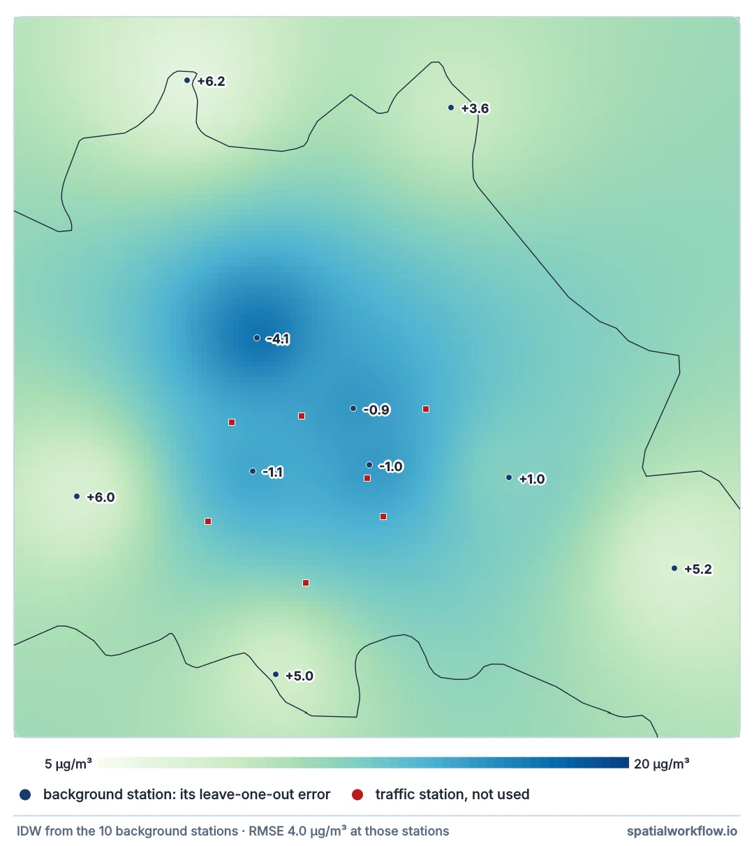 An interpolated NO2 surface of Berlin from background stations only, with each background station labelled with its leave-one-out error: small negative errors in the centre, positive errors of 3.6 to 6.2 at the stations near the city edge.