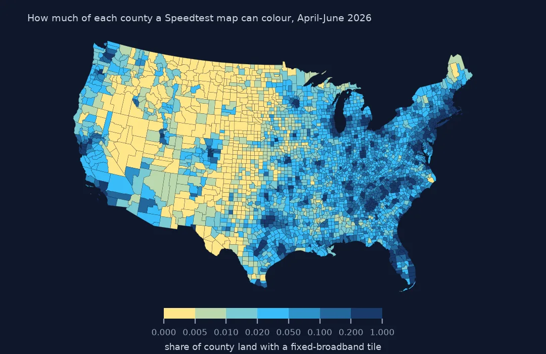 Map of United States counties shaded by the share of county land covered by fixed-broadband tiles, under 0.5% across most of the West and Plains, higher in the East and around cities.