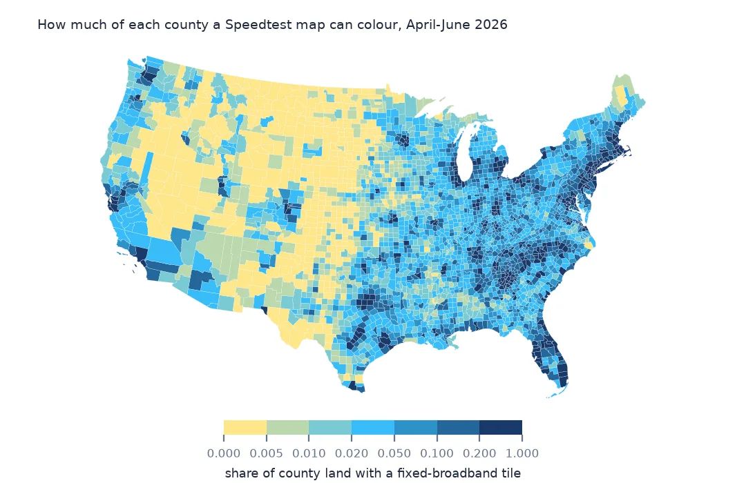 Map of United States counties shaded by the share of county land covered by fixed-broadband tiles, under 0.5% across most of the West and Plains, higher in the East and around cities.
