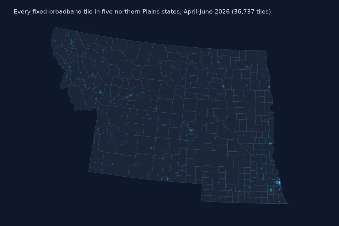Map of Montana, the Dakotas, Wyoming and Nebraska with county outlines and tiny blue specks for the tiles that hold a fixed-broadband test, almost all of the land empty.