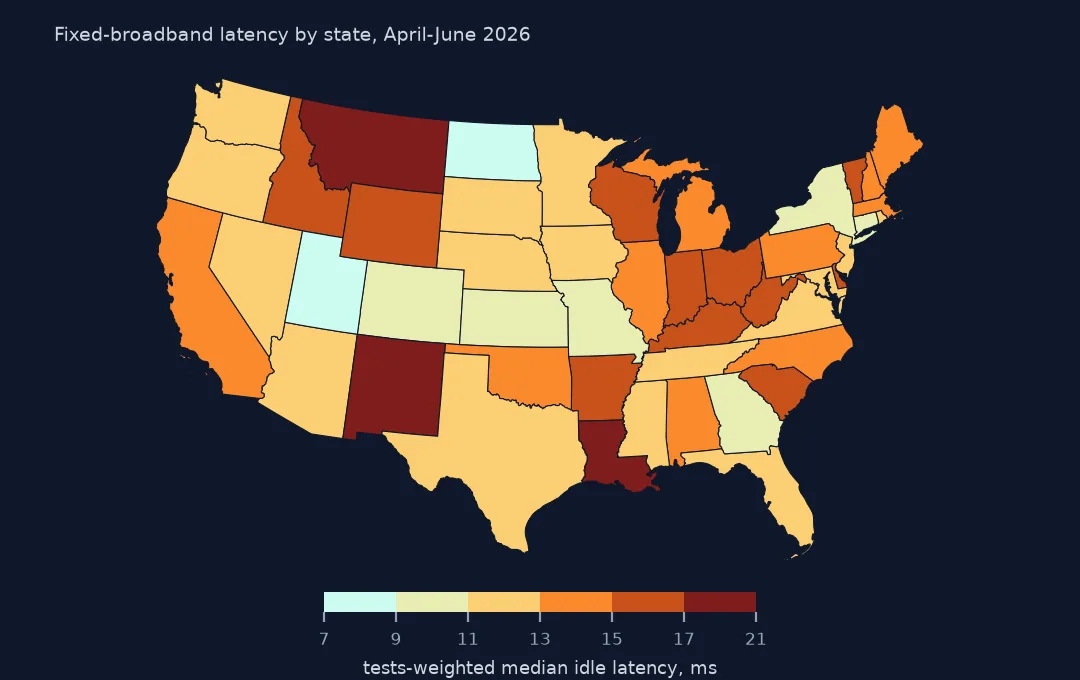 Map of states shaded by tests-weighted median idle latency, highest in Montana, New Mexico and Louisiana, lowest in North Dakota and Utah.