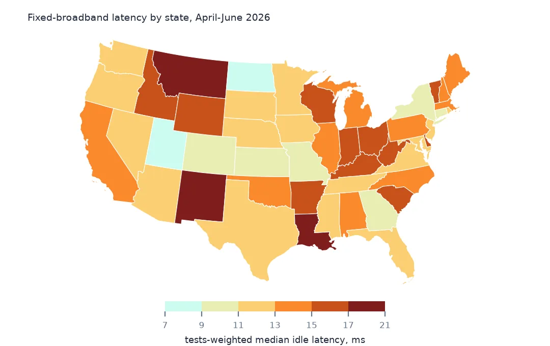 Map of states shaded by tests-weighted median idle latency, highest in Montana, New Mexico and Louisiana, lowest in North Dakota and Utah.
