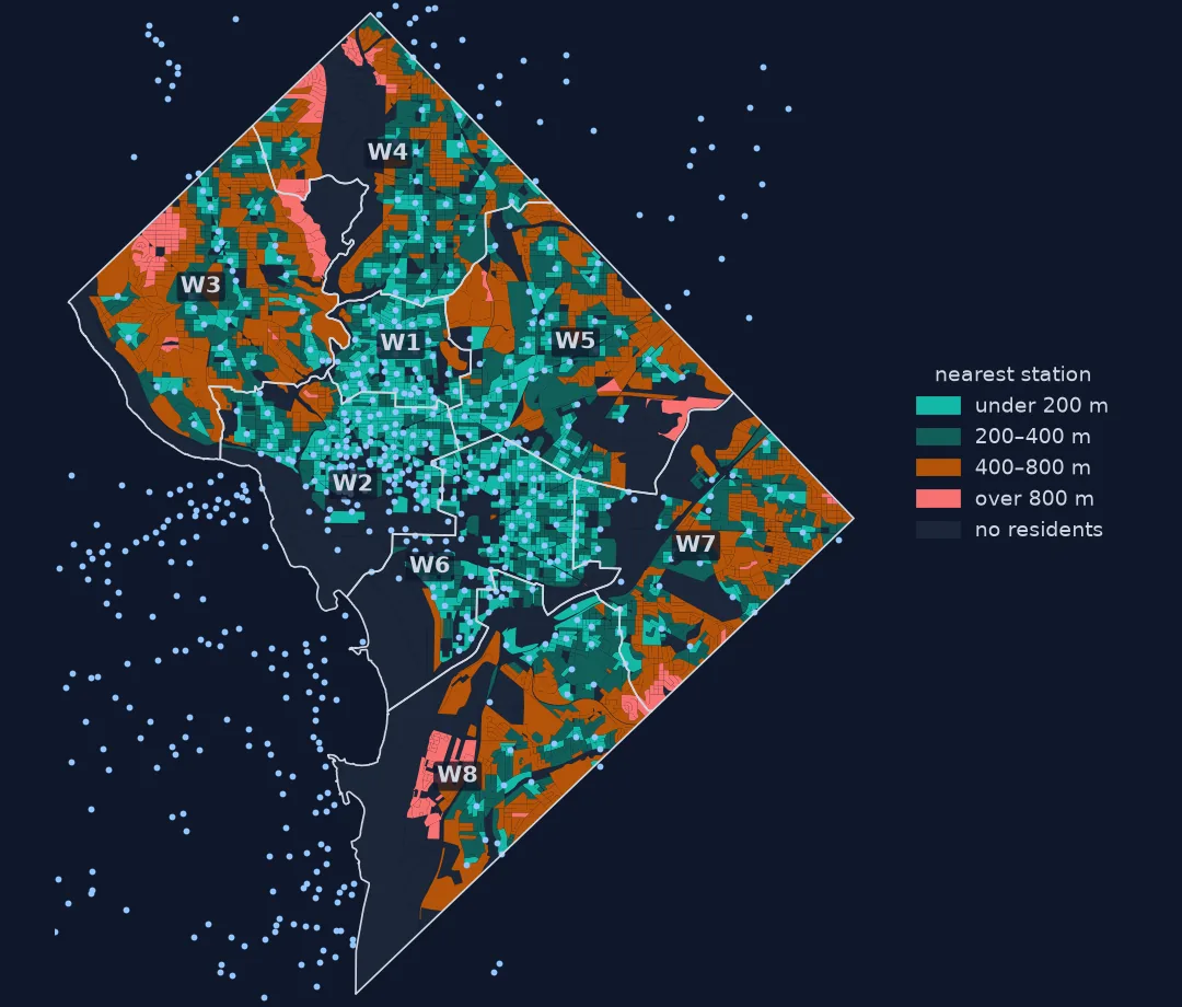 Map of Washington, D.C. census blocks coloured by distance from each block's interior point to the nearest Capital Bikeshare station: under 200 m, 200 to 400 m, 400 to 800 m and over 800 m, with blocks without residents shaded grey, ward boundaries labelled W1 to W8 and stations as dots. The centre is almost all under 400 m; the far west of Ward 3, the north of Ward 4 and much of Wards 7 and 8 are 400 m or more.