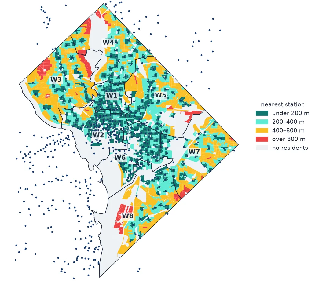 Map of Washington, D.C. census blocks coloured by distance from each block's interior point to the nearest Capital Bikeshare station: under 200 m, 200 to 400 m, 400 to 800 m and over 800 m, with blocks without residents shaded grey, ward boundaries labelled W1 to W8 and stations as dots. The centre is almost all under 400 m; the far west of Ward 3, the north of Ward 4 and much of Wards 7 and 8 are 400 m or more.