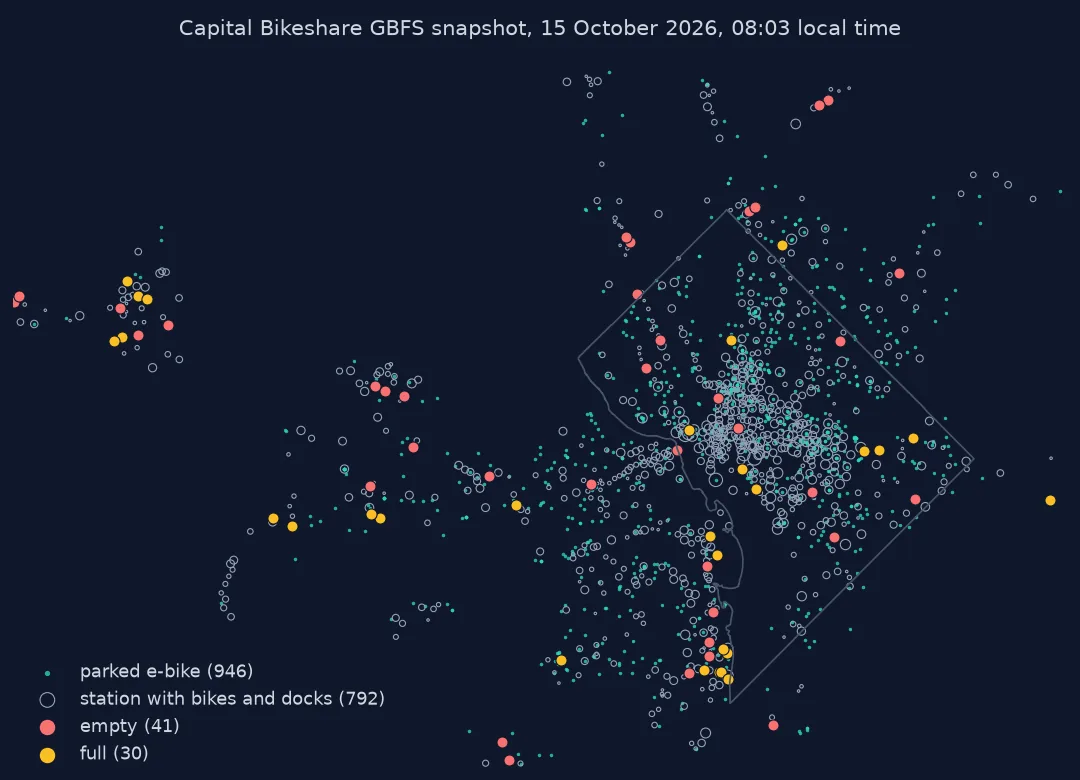 Map of the Capital Bikeshare system around Washington, D.C. at 08:03 on 15 October 2026: 792 stations with bikes and docks as open circles sized by bikes, 41 empty stations in red, 30 full stations in orange, and 946 parked e-bikes as small teal dots spread between the stations.