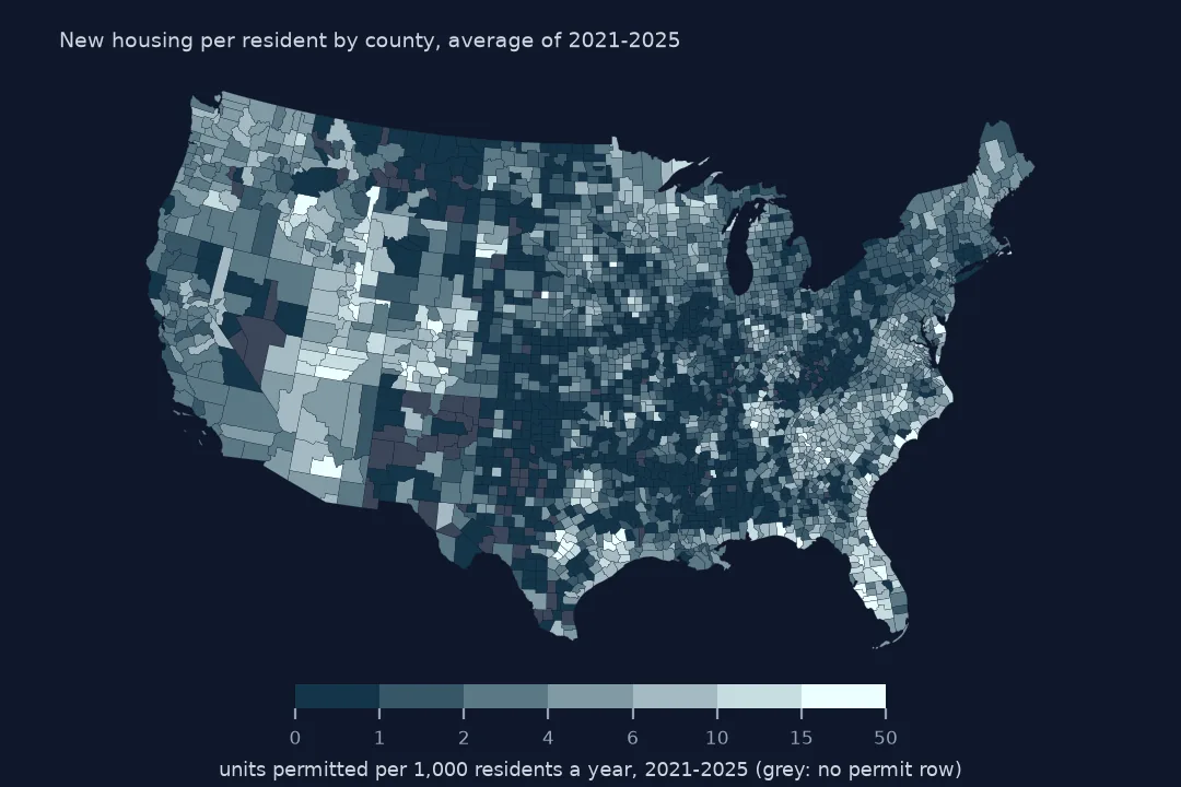 Map of United States counties shaded by housing units permitted per 1,000 residents a year over 2021-2025, darker along the Southeast coast, in Florida, central Texas and the Mountain West, palest across the Great Plains and Midwest.