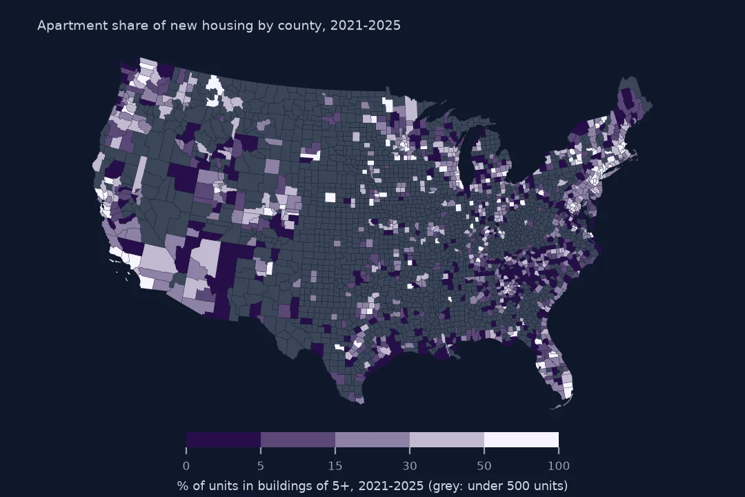 Map of United States counties shaded by the share of 2021-2025 housing units in buildings of five or more, darkest in big metropolitan counties on the coasts and in Texas, Colorado and the Twin Cities; grey counties permitted fewer than 500 units.