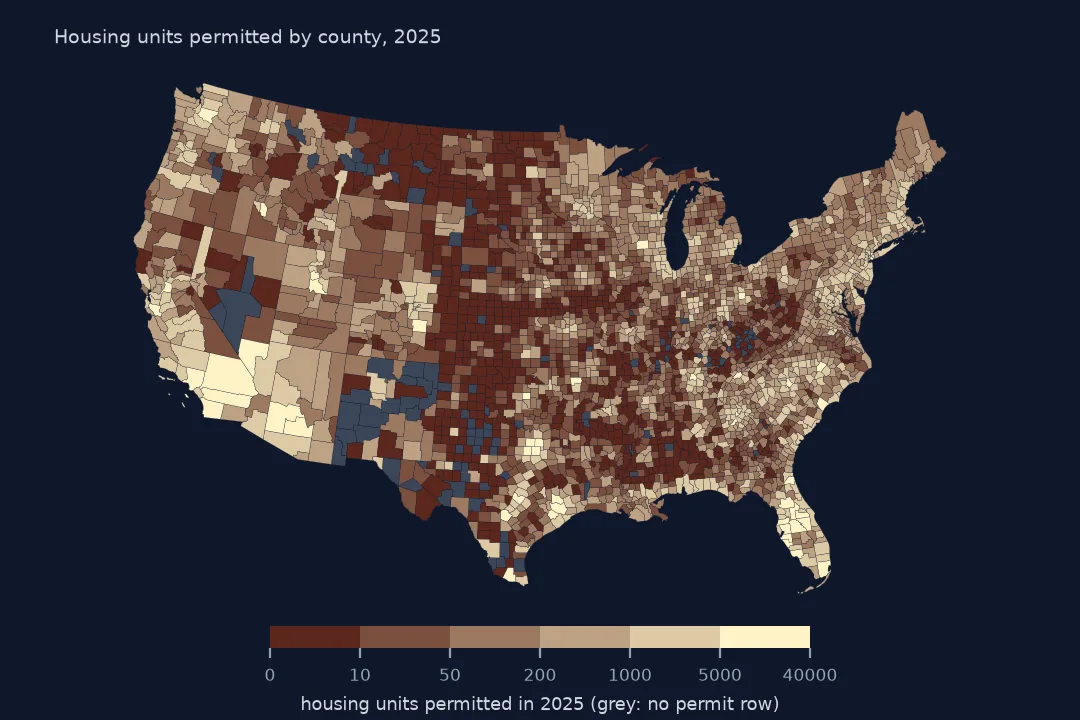 Map of United States counties shaded by housing units permitted in 2025, darkest around Phoenix, Texas cities, Florida and the Southeast, palest across the Great Plains, with grey counties that have no permit row.