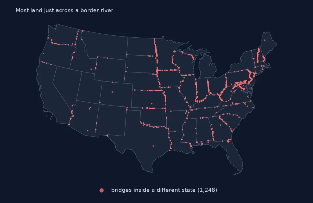 Map of the lower 48 with bridges that decode inside a different state, lined up along state borders and rivers