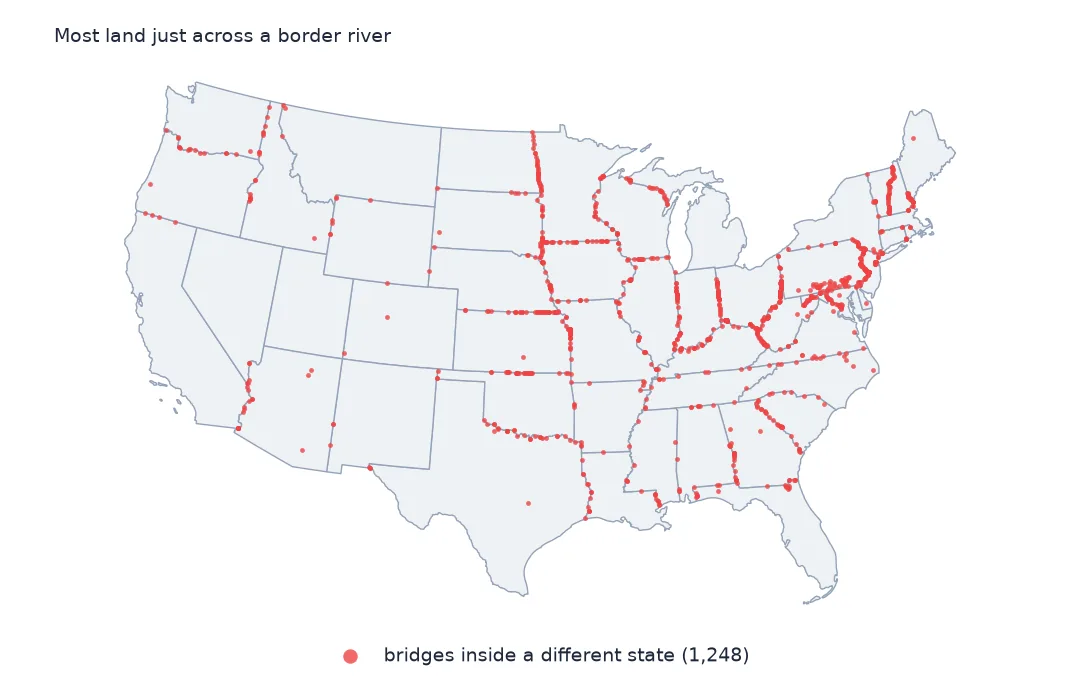 Map of the lower 48 with bridges that decode inside a different state, lined up along state borders and rivers