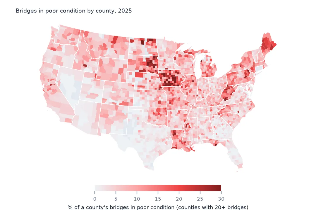 Map of US counties shaded by the share of bridges in poor condition, with the darkest cluster across Iowa