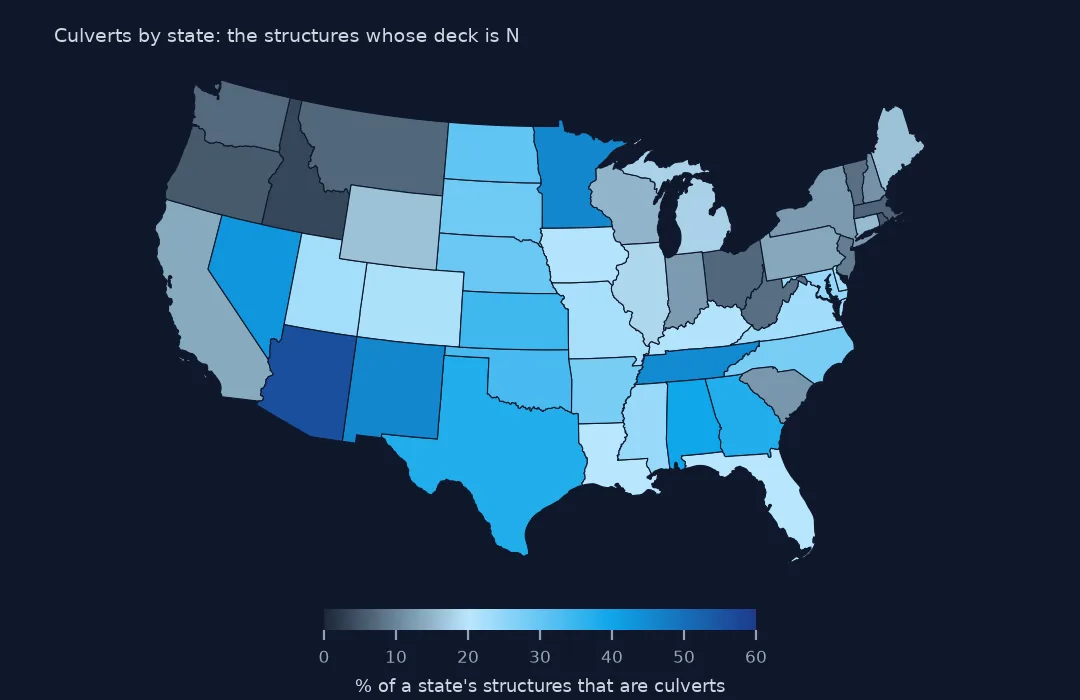 Map of the lower 48 states shaded by the share of structures that are culverts, highest in Arizona, New Mexico, Minnesota and Tennessee