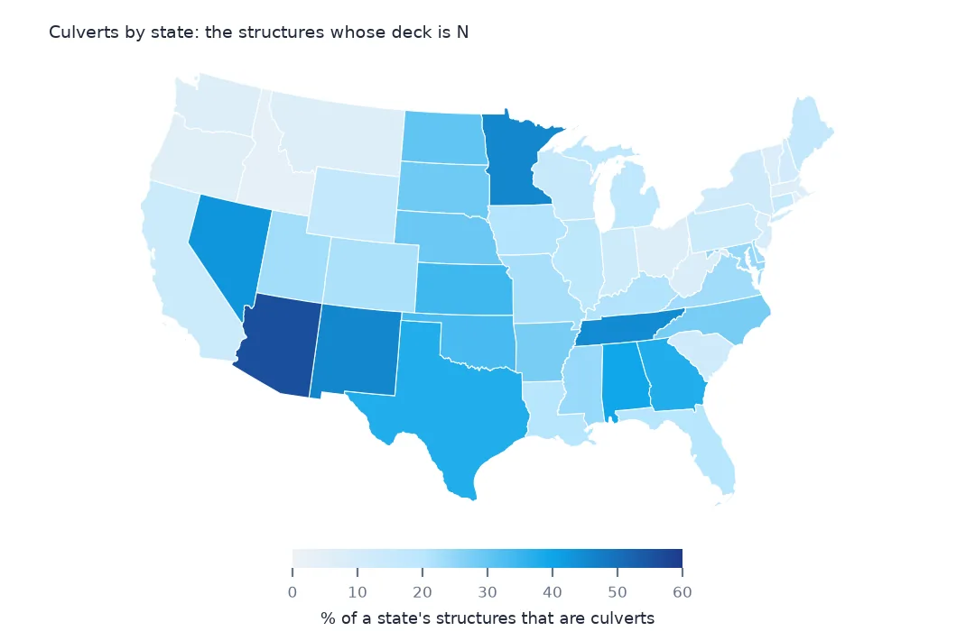 Map of the lower 48 states shaded by the share of structures that are culverts, highest in Arizona, New Mexico, Minnesota and Tennessee