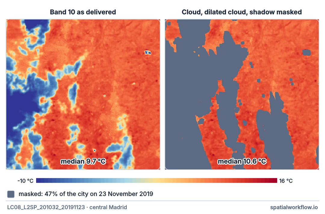 Two maps of the same November 2019 Landsat scene over Madrid: on the left the temperature band as delivered, with large blue cold patches; on the right the same scene with cloud, dilated cloud and cloud shadow masked in grey, leaving only warm clear ground.