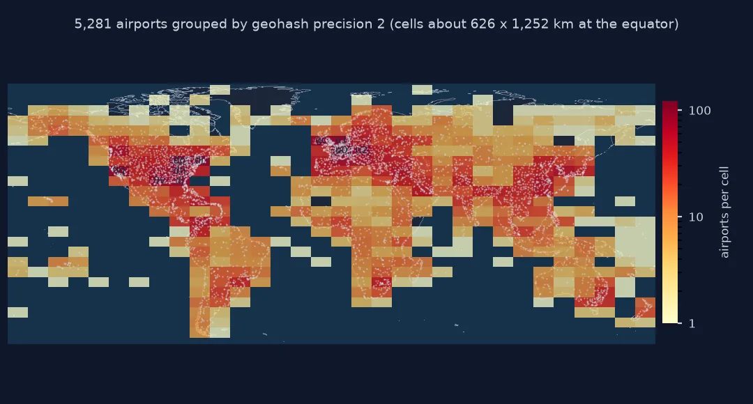 World map of geohash precision-2 cells coloured by the number of large and medium airports in each, from 1 to over 100, with the airports as dots: the densest cells cover the eastern United States, Europe and eastern China.