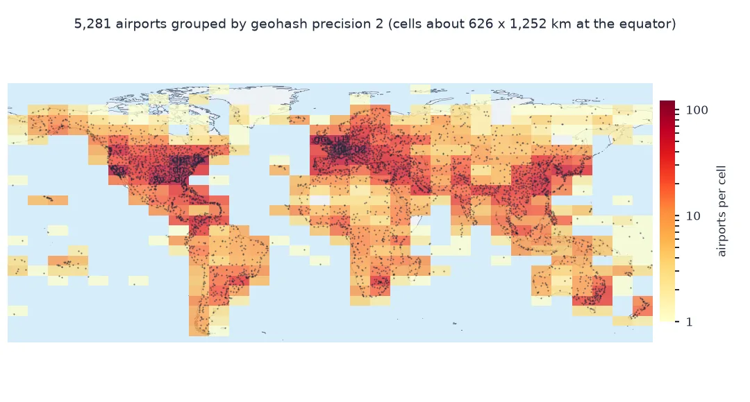 World map of geohash precision-2 cells coloured by the number of large and medium airports in each, from 1 to over 100, with the airports as dots: the densest cells cover the eastern United States, Europe and eastern China.