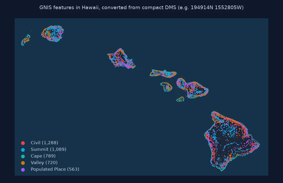 Map of the main Hawaiian Islands with GNIS features converted from DMS, coloured by class: civil divisions, summits, capes along the coasts, valleys and populated places.
