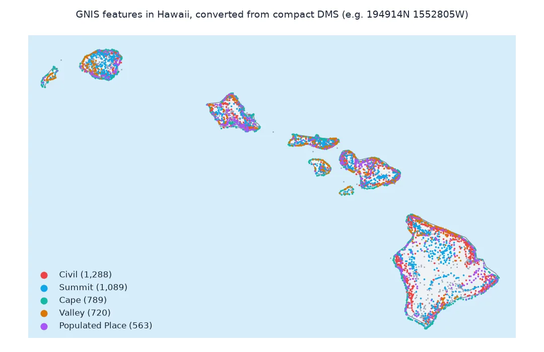 Map of the main Hawaiian Islands with GNIS features converted from DMS, coloured by class: civil divisions, summits, capes along the coasts, valleys and populated places.