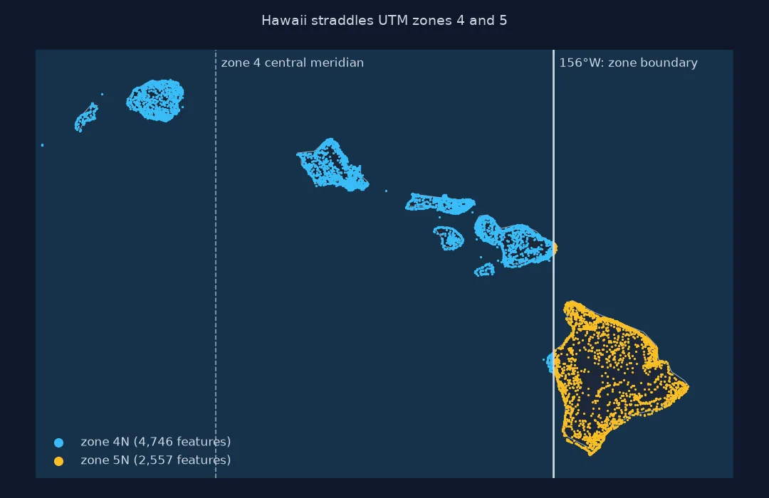 Map of the main Hawaiian Islands with GNIS features coloured by UTM zone: Kauai, Oahu, Molokai, Lanai and Maui in zone 4 and the Island of Hawaii in zone 5, with the zone boundary at 156 degrees west and zone 4's central meridian at 159 west.