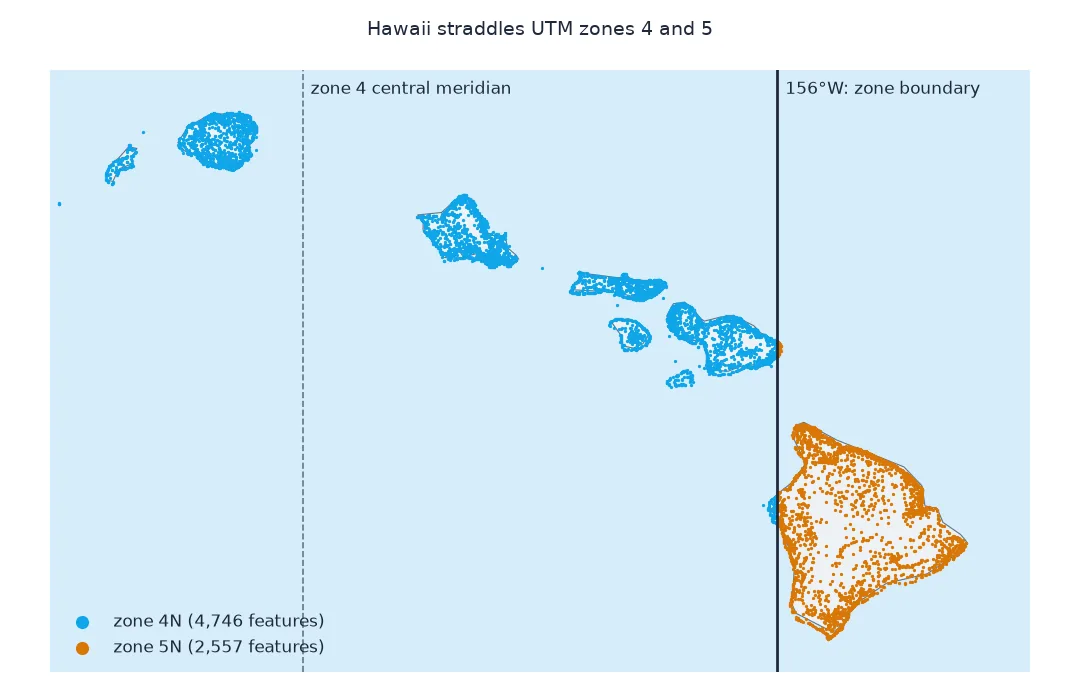 Map of the main Hawaiian Islands with GNIS features coloured by UTM zone: Kauai, Oahu, Molokai, Lanai and Maui in zone 4 and the Island of Hawaii in zone 5, with the zone boundary at 156 degrees west and zone 4's central meridian at 159 west.