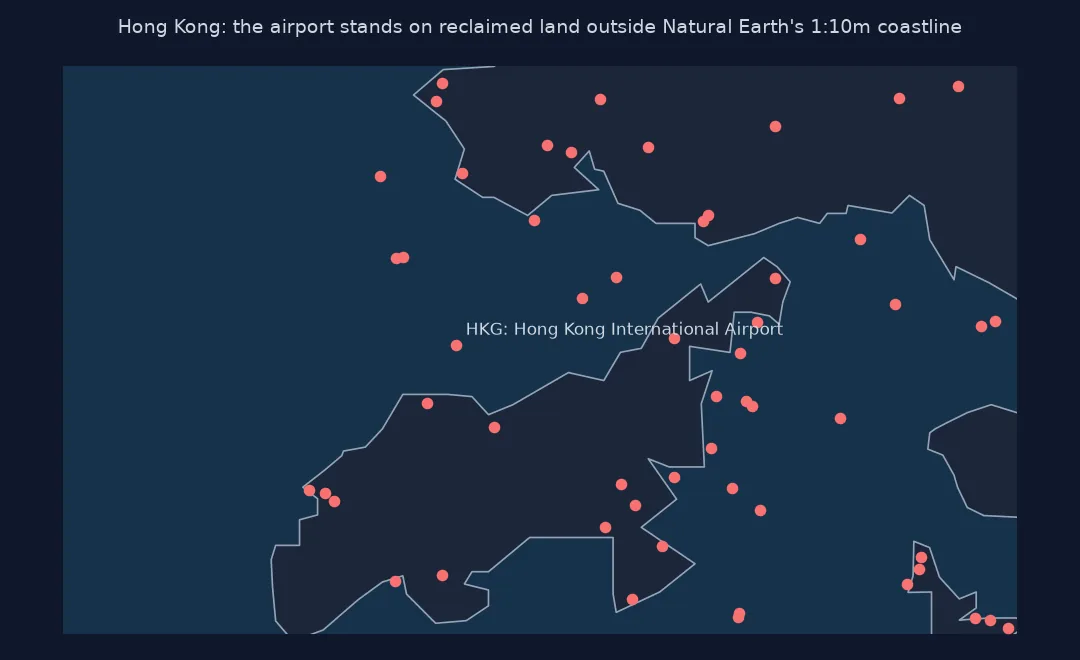 Map of Hong Kong with Natural Earth's 1:10m land polygons and OurAirports places: Hong Kong International Airport lies in the water outside the generalised coastline, because it is built on reclaimed land around Chek Lap Kok.