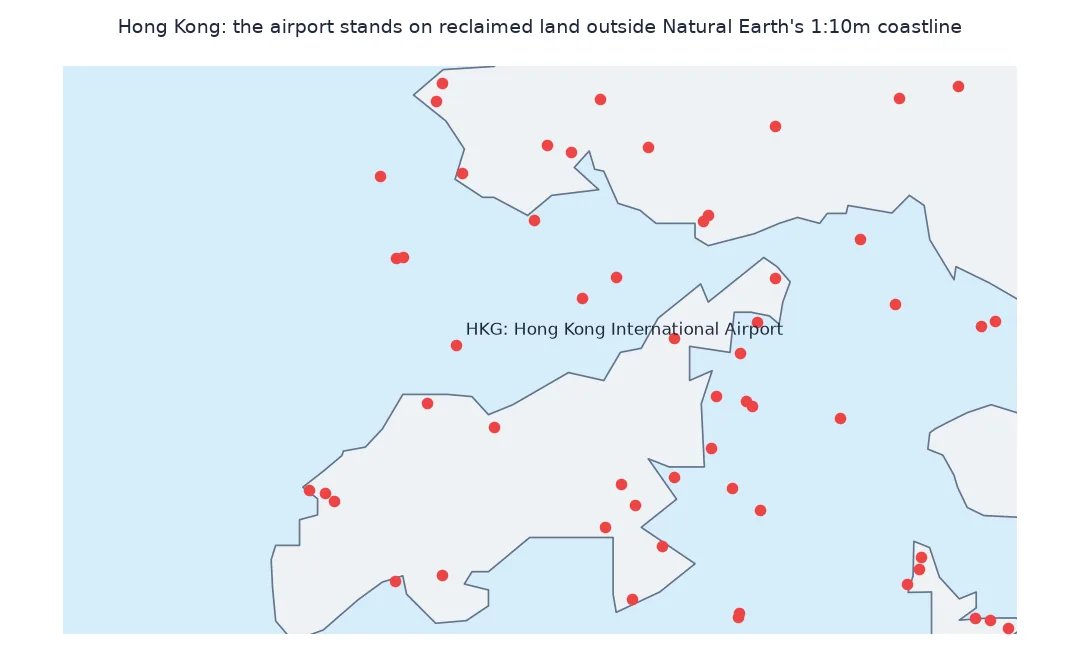 Map of Hong Kong with Natural Earth's 1:10m land polygons and OurAirports places: Hong Kong International Airport lies in the water outside the generalised coastline, because it is built on reclaimed land around Chek Lap Kok.