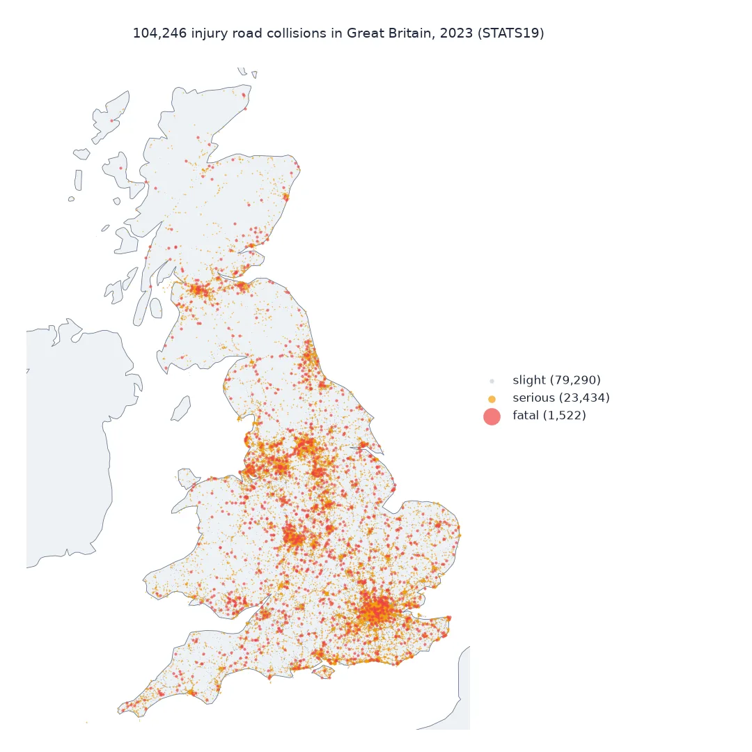 Map of Great Britain with 104,246 injury road collisions in 2023: 79,290 slight as faint grey dots, 23,434 serious in orange and 1,522 fatal in red, densest in London, the West Midlands, Greater Manchester and Merseyside, West Yorkshire and the Glasgow and Edinburgh areas, with fatal collisions spread more widely along rural roads.
