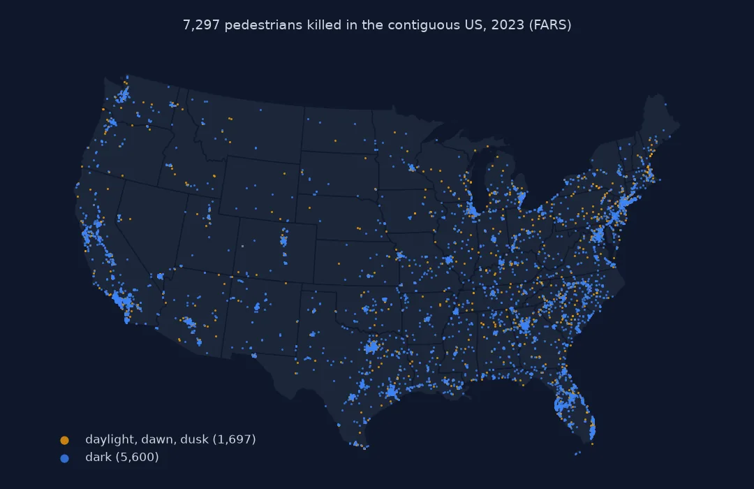 Map of 7,297 pedestrians killed in the contiguous US in 2023, coloured by light: 5,600 in the dark in blue and 1,697 in daylight, dawn or dusk in orange, concentrated in metropolitan areas such as Los Angeles, Phoenix, Houston, Atlanta, Florida's cities and the North-east corridor.