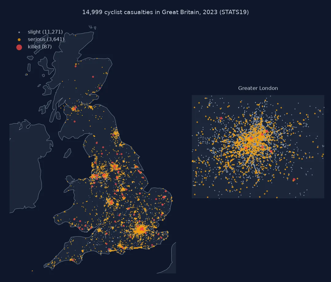 Map of Great Britain with 14,999 cyclist casualties in 2023, 11,271 slight in grey, 3,641 serious in orange and 87 killed in red, concentrated in London, Manchester, Birmingham, Leeds, Bristol and other cities; an inset of Greater London shows a dense cloud of casualties centred on central London and thinning towards the outer boroughs.