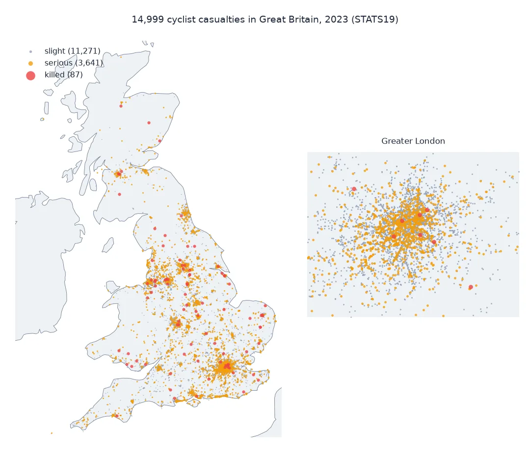 Map of Great Britain with 14,999 cyclist casualties in 2023, 11,271 slight in grey, 3,641 serious in orange and 87 killed in red, concentrated in London, Manchester, Birmingham, Leeds, Bristol and other cities; an inset of Greater London shows a dense cloud of casualties centred on central London and thinning towards the outer boroughs.