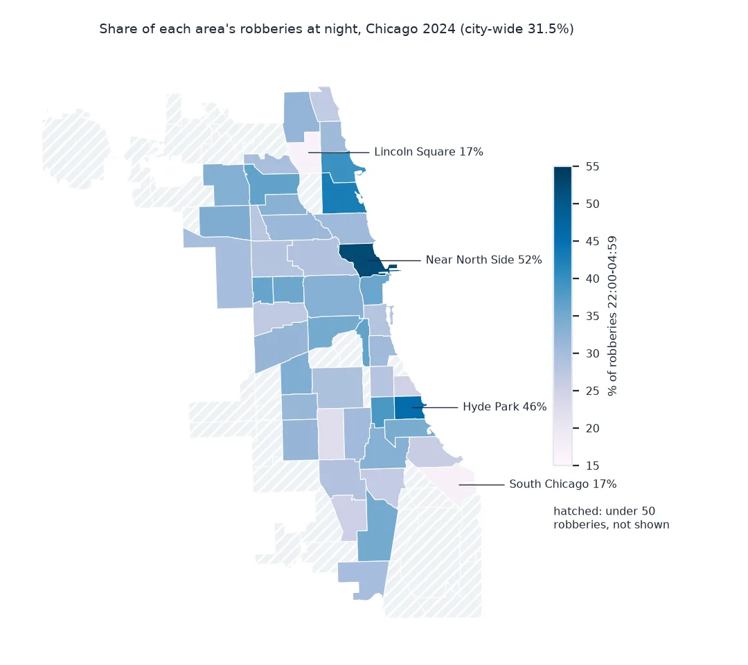 Choropleth of 47 Chicago community areas with at least 50 robberies in 2024, shaded by the share of robberies between 22:00 and 04:59: highest on the Near North Side at 52 percent and in Hyde Park at 46 percent, lowest in Lincoln Square and South Chicago at 17 percent; areas with fewer robberies are hatched.