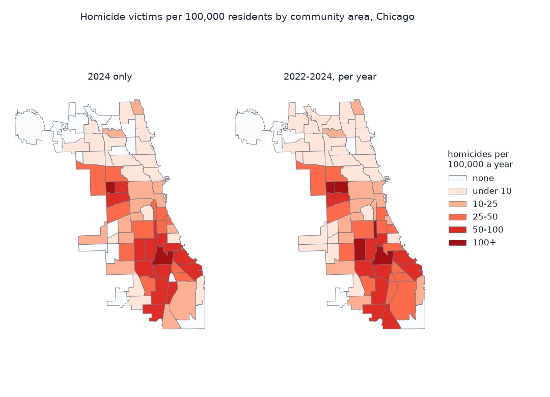 Two choropleth maps of homicide victims per 100,000 residents by Chicago community area, in classes none, under 10, 10 to 25, 25 to 50, 50 to 100 and over 100: for 2024 alone, 15 areas have none and West Garfield Park and Greater Grand Crossing are over 100; for the 2022 to 2024 annual average, only four areas have none, the pattern is smoother, and West Garfield Park and Greater Grand Crossing remain in the top class.